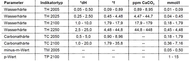 volautomatisch hardheidtitratiemeter